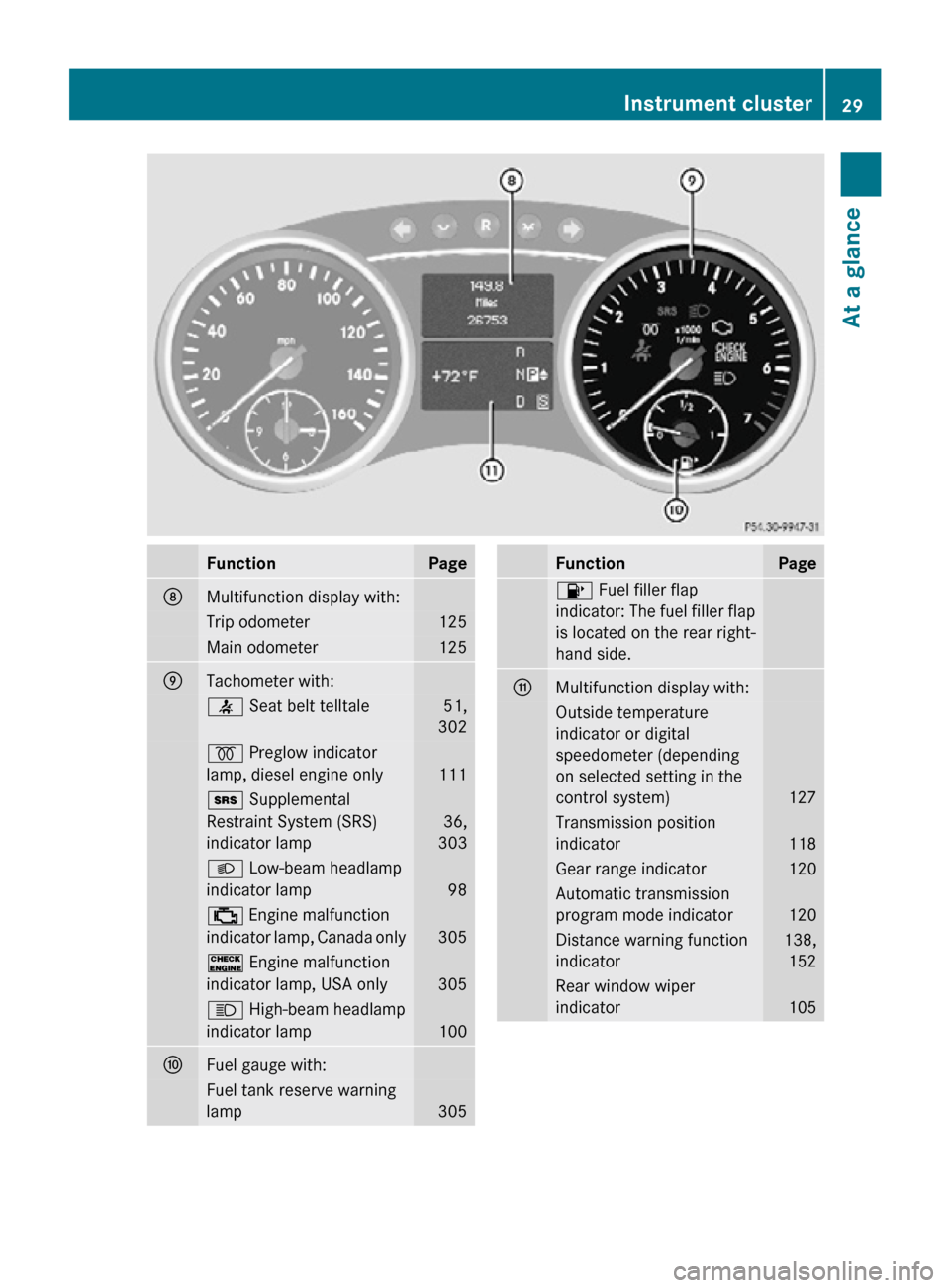 MERCEDES-BENZ R320 2010 W251 Owners Manual Function Page
D
Multifunction display with:
Trip odometer 125
Main odometer 125
E
Tachometer with: 
7 Seat belt telltale   51,
302 % Preglow indicator
lamp, diesel engine only  
111
+ Supplemental
Res