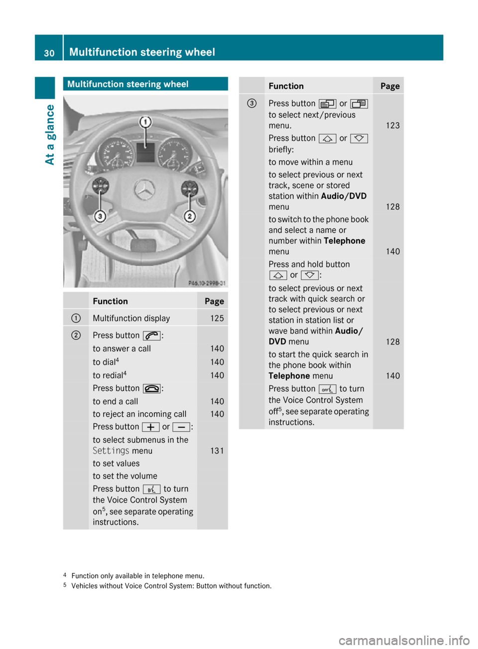 MERCEDES-BENZ R350 2010 W251 Owners Guide Multifunction steering wheel
Function Page
:
Multifunction display 125
;
Press button 6:
to answer a call 140
to dial
4 140
to redial
4 140
Press button ~:
to end a call 140
to reject an incoming call
