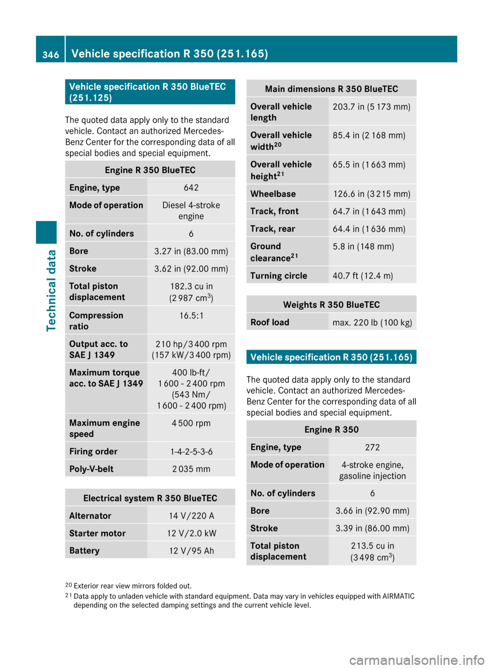 MERCEDES-BENZ R350 2010 W251 Owners Manual Vehicle specification R 350 BlueTEC 
(251.125)
The quoted data apply only to the standard
vehicle. Contact an authorized Mercedes-
Benz 
Center for the corresponding data of all
special bodies and spe