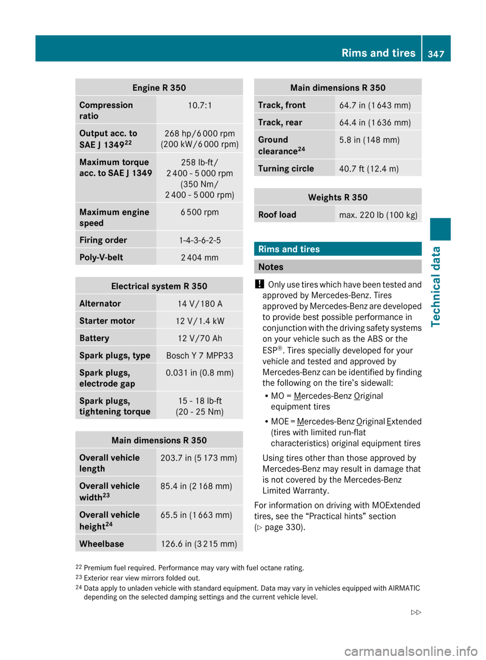 MERCEDES-BENZ R350 2010 W251 Owners Manual Engine R 350
Compression 
ratio
10.7:1
Output acc. to 
SAE J 1349
22 268 hp/6
 000 rpm
(200 kW/6  000 rpm) Maximum torque 
acc. 
to SAE J 1349 258 lb-ft/
2 400 - 5  000 rpm
(350 Nm/
2 400 - 5  000 rpm