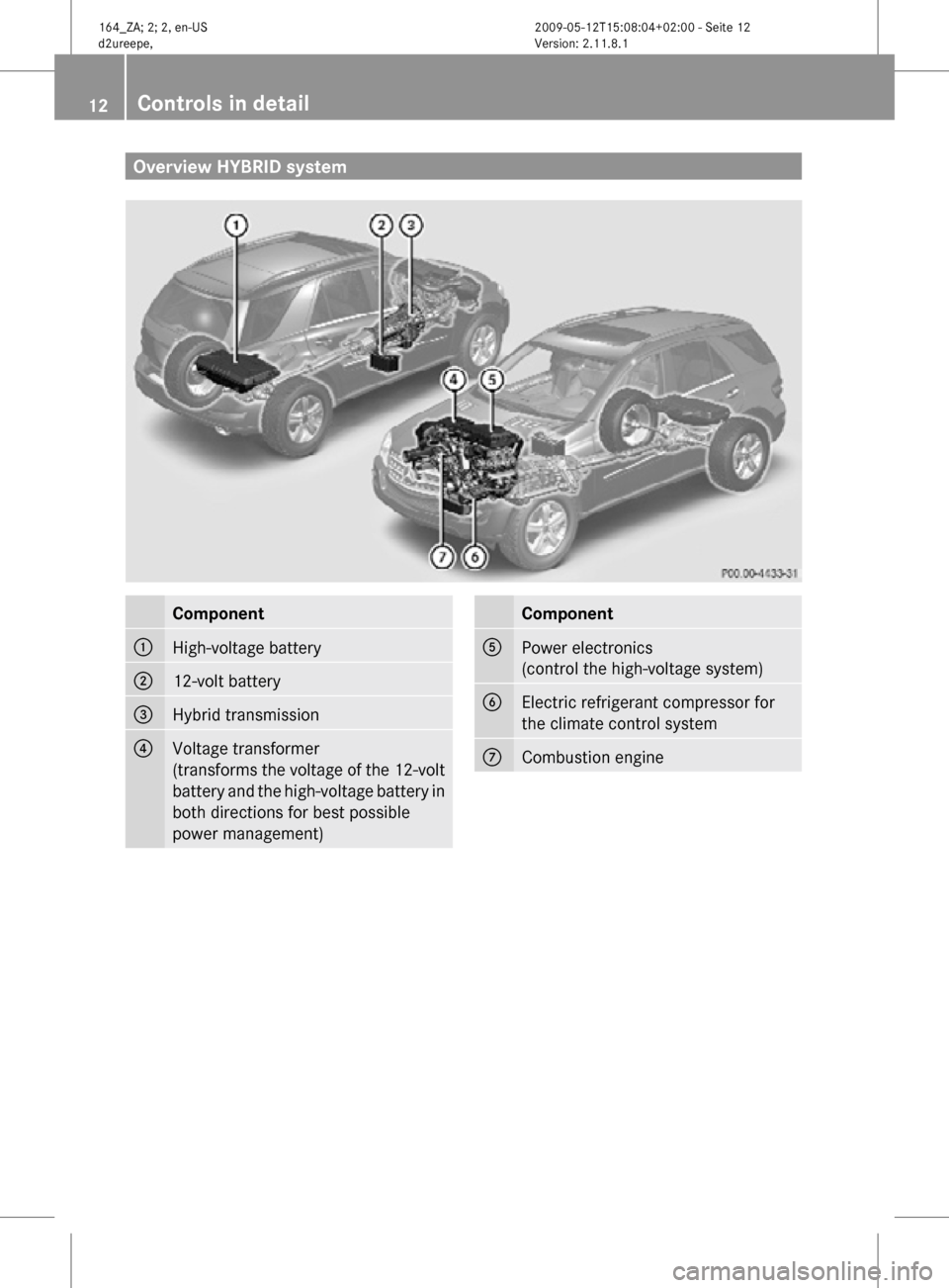 MERCEDES-BENZ ML450 HYBRID 2010 W164 User Guide Overview HYBRID system
Component
:
High-voltage battery
;
12-volt battery
=
Hybrid transmission
?
Voltage transformer
(transforms the voltage of the 12-volt
battery and the high-voltage battery in
bot