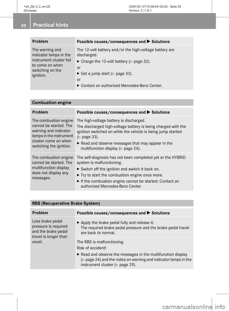 MERCEDES-BENZ ML450 HYBRID 2010 W164 Owners Manual Problem
Possible causes/consequences and 
X SolutionsThe warning and
indicator lamps in the
instrument cluster fail
to come on when
switching on the
ignition. The 12-volt battery and/or the high-volta