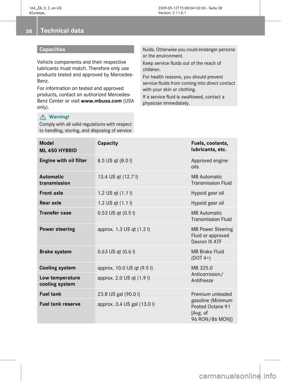MERCEDES-BENZ ML450 HYBRID 2010 W164 Owners Manual Capacities
Vehicle components and their respective
lubricants must match. Therefore only use
products tested and approved by Mercedes-
Benz.
For information on tested and approved
products, contact an MERCEDES-BENZ ML450 HYBRID 2010 W164 Owners Manual Capacities
Vehicle components and their respective
lubricants must match. Therefore only use
products tested and approved by Mercedes-
Benz.
For information on tested and approved
products, contact an
