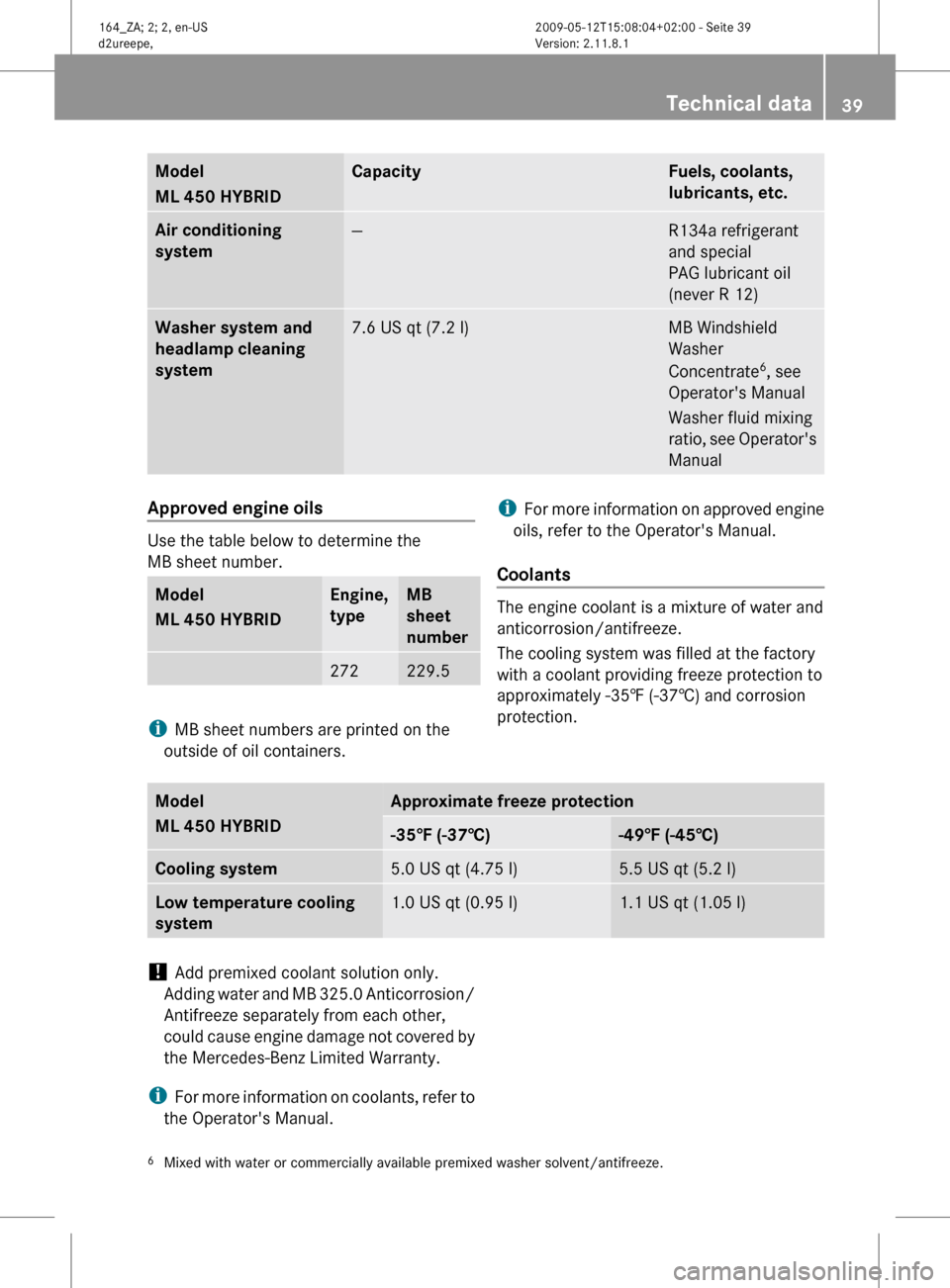 MERCEDES-BENZ ML450 HYBRID 2010 W164 Service Manual Model
ML 450 HYBRID Capacity Fuels, coolants, 
lubricants, etc.
Air conditioning 
system
— R134a refrigerant
and special
PAG lubricant oil
(never R 12)
Washer system and 
headlamp cleaning 
system
7