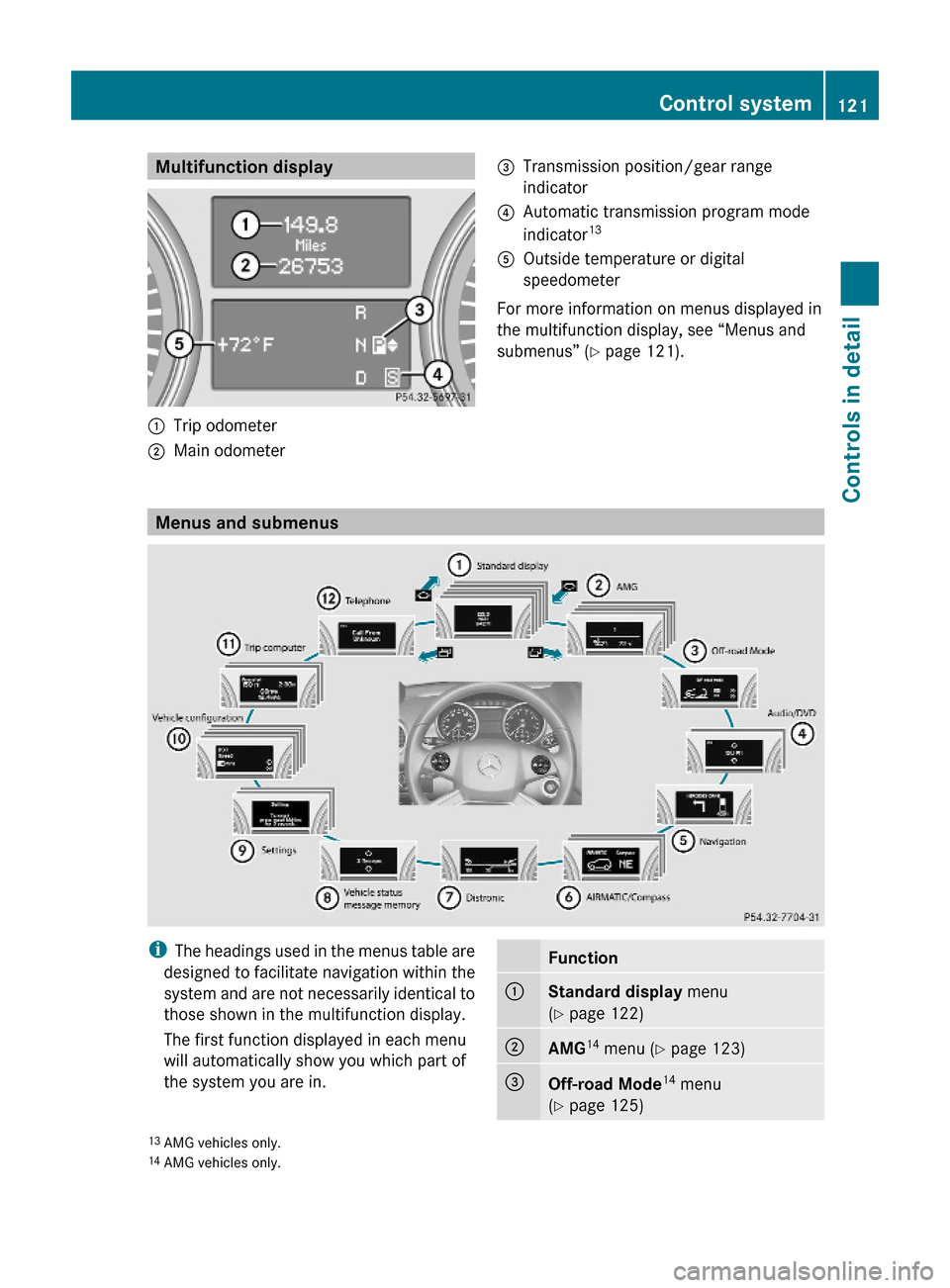 MERCEDES-BENZ ML350 2010 W164 Owners Manual Multifunction display:Trip odometer;Main odometer =Transmission position/gear range
indicator
?Automatic transmission program mode
indicator13AOutside temperature or digital
speedometer
For more infor MERCEDES-BENZ ML350 2010 W164 Owners Manual Multifunction display:Trip odometer;Main odometer =Transmission position/gear range
indicator
?Automatic transmission program mode
indicator13AOutside temperature or digital
speedometer
For more infor