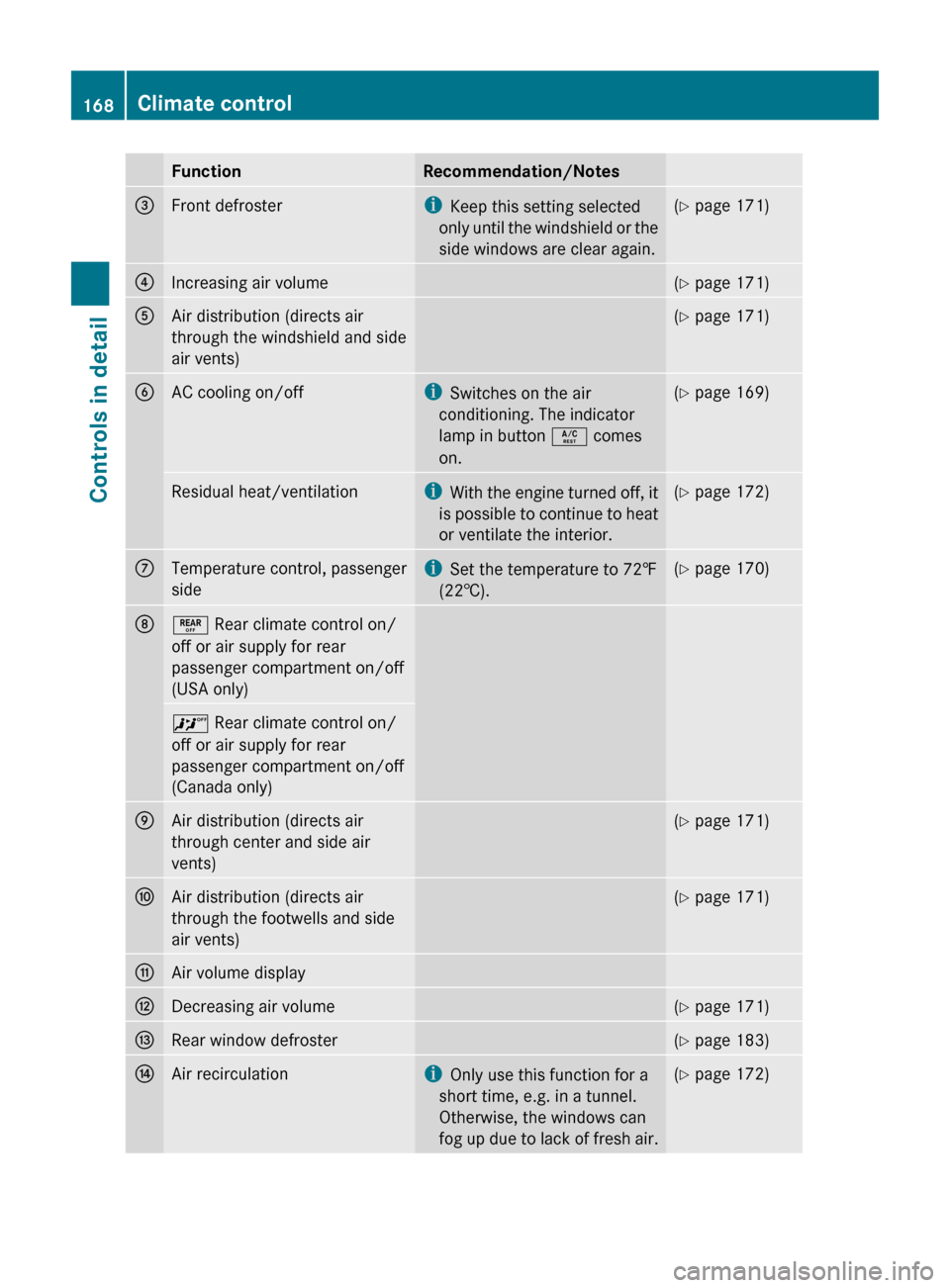 MERCEDES-BENZ ML550 2010 W164 Owners Manual FunctionRecommendation/Notes=Front defrosteriKeep this setting selected
only until the windshield or the
side windows are clear again.( Y  page 171)?Increasing air volume(Y  page 171)AAir distribution