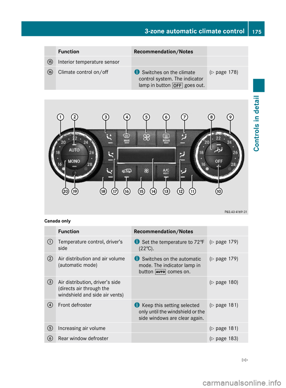 MERCEDES-BENZ ML350 2010 W164 Owners Manual FunctionRecommendation/NotesKInterior temperature sensorLClimate control on/offiSwitches on the climate
control system. The indicator
lamp in button ^ goes out.
(Y page 178)Canada onlyFunctionRecommen MERCEDES-BENZ ML350 2010 W164 Owners Manual FunctionRecommendation/NotesKInterior temperature sensorLClimate control on/offiSwitches on the climate
control system. The indicator
lamp in button ^ goes out.
(Y page 178)Canada onlyFunctionRecommen