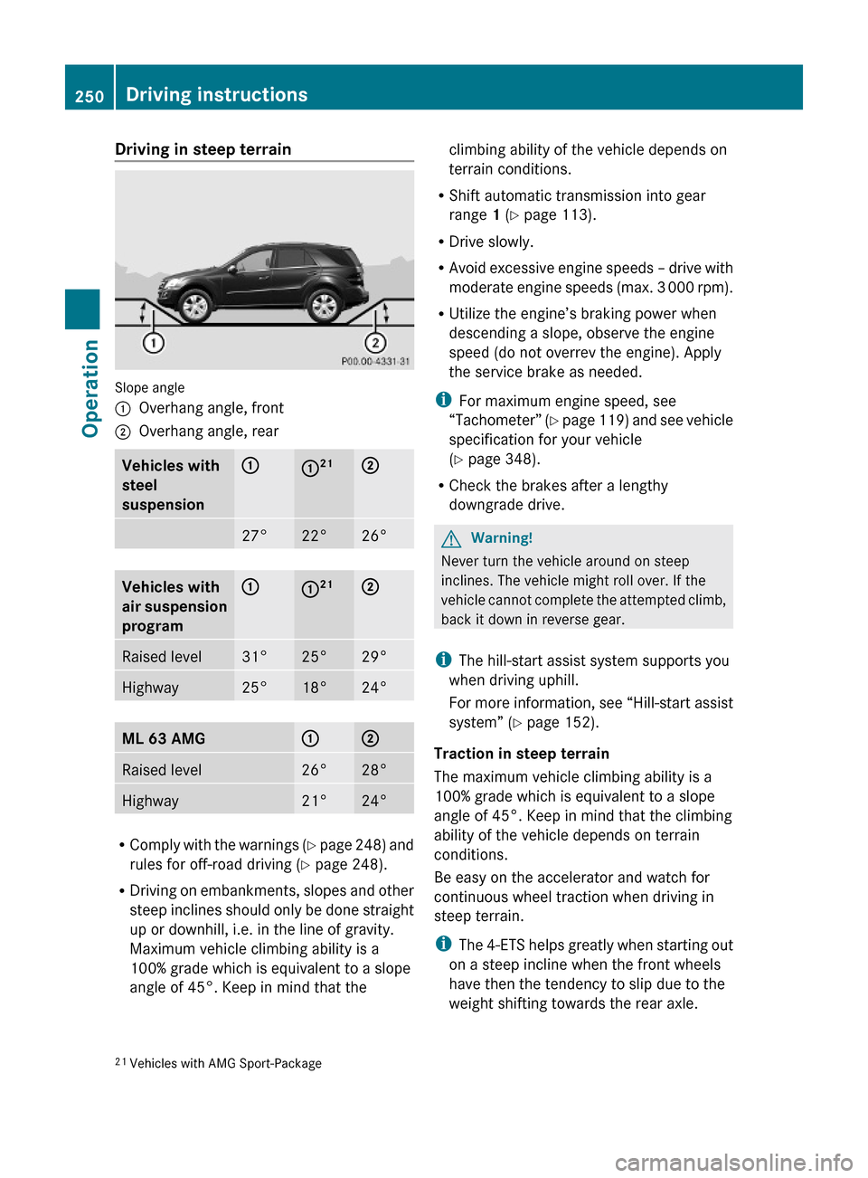 MERCEDES-BENZ ML350 2010 W164 Owners Guide Driving in steep terrain 
Slope angle
:Overhang angle, front;Overhang angle, rearVehicles with
steel
suspension
::21;27°22°26°Vehicles with
air suspension
program
::21;Raised level31°25°29°Highw