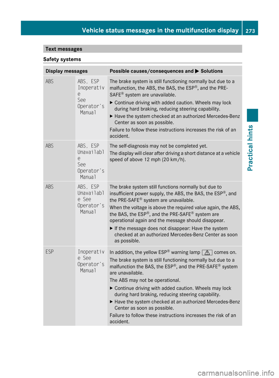 MERCEDES-BENZ ML350 2010 W164 Owners Guide Text messages
Safety systemsDisplay messagesPossible causes/consequences and  M SolutionsABSABS, ESP 
Inoperativ
e
See 
Operator’s
 ManualThe brake system is still functioning normally but due to a

