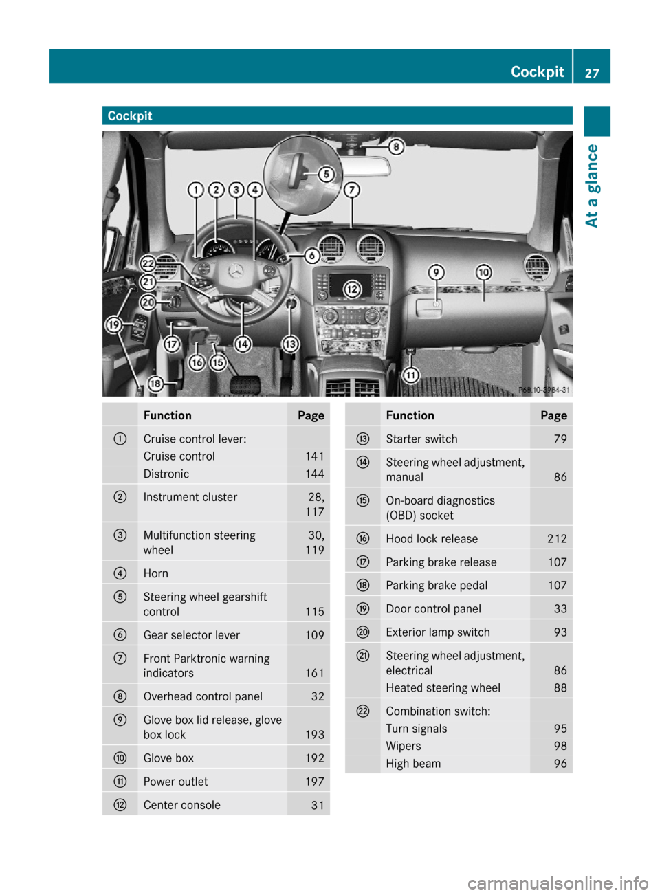 MERCEDES-BENZ ML320 2010 W164 Owners Manual CockpitFunctionPage:Cruise control lever:Cruise control141Distronic144;Instrument cluster28,
117
=Multifunction steering
wheel
30,
119
?Horn ASteering wheel gearshift
control115
BGear selector lever10