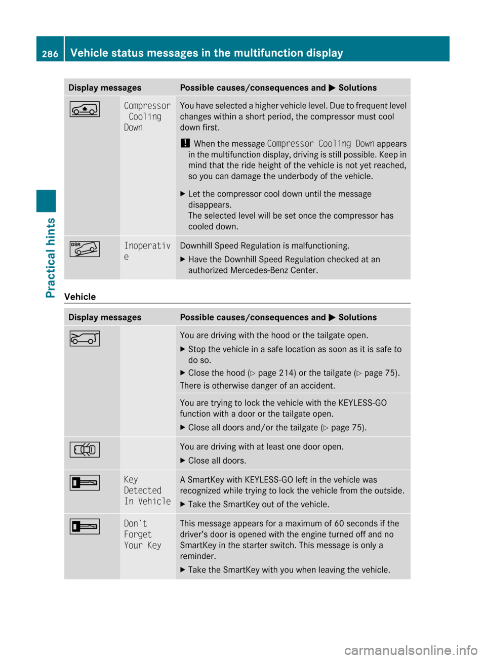 MERCEDES-BENZ ML350 2010 W164 Owners Manual Display messagesPossible causes/consequences and M SolutionsÁCompressor
Cooling
DownYou have selected a higher vehicle level. Due to frequent level
changes within a short period, the compressor mus MERCEDES-BENZ ML350 2010 W164 Owners Manual Display messagesPossible causes/consequences and M SolutionsÁCompressor
Cooling
DownYou have selected a higher vehicle level. Due to frequent level
changes within a short period, the compressor mus