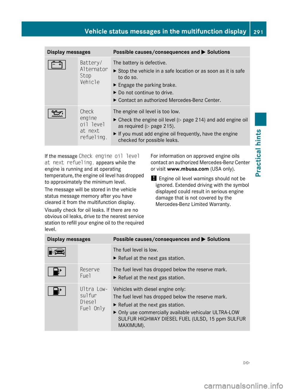 MERCEDES-BENZ ML350 2010 W164 Owners Manual Display messagesPossible causes/consequences and M Solutions#Battery/
Alternator
Stop 
VehicleThe battery is defective.XStop the vehicle in a safe location or as soon as it is safe
to do so.XEngage th