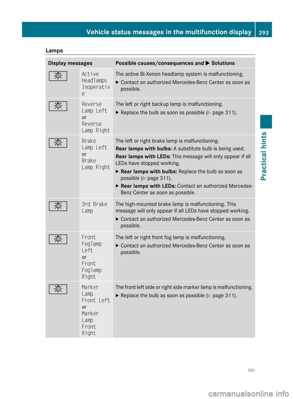 MERCEDES-BENZ ML350 2010 W164 Owners Manual LampsDisplay messagesPossible causes/consequences and M SolutionsbActive 
Headlamps 
Inoperativ
eThe active Bi-Xenon headlamp system is malfunctioning.XContact an authorized Mercedes-Benz Center as so
