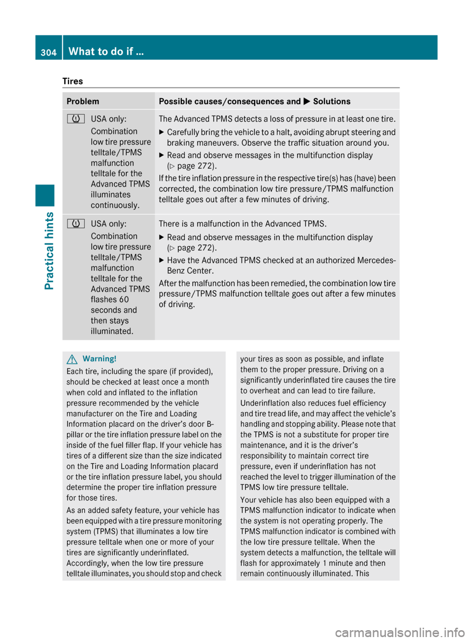 MERCEDES-BENZ ML350 2010 W164 Owners Manual TiresProblemPossible causes/consequences and M SolutionshUSA only:
Combination
low tire pressure
telltale/TPMS
malfunction
telltale for the
Advanced TPMS
illuminates
continuously.The Advanced TPMS det