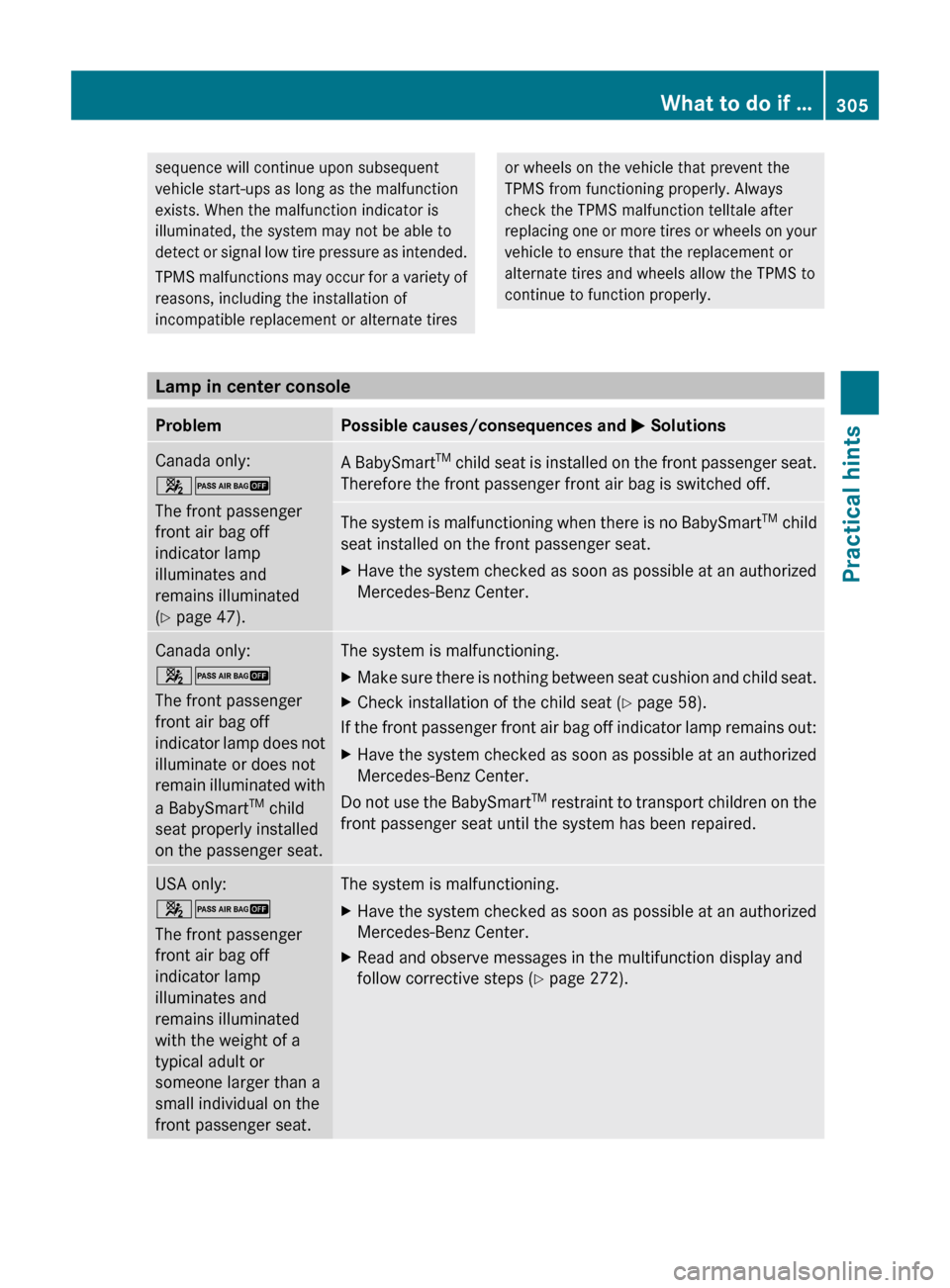 MERCEDES-BENZ ML350 2010 W164 Owners Guide sequence will continue upon subsequent
vehicle start-ups as long as the malfunction
exists. When the malfunction indicator is
illuminated, the system may not be able to
detect or signal low tire press