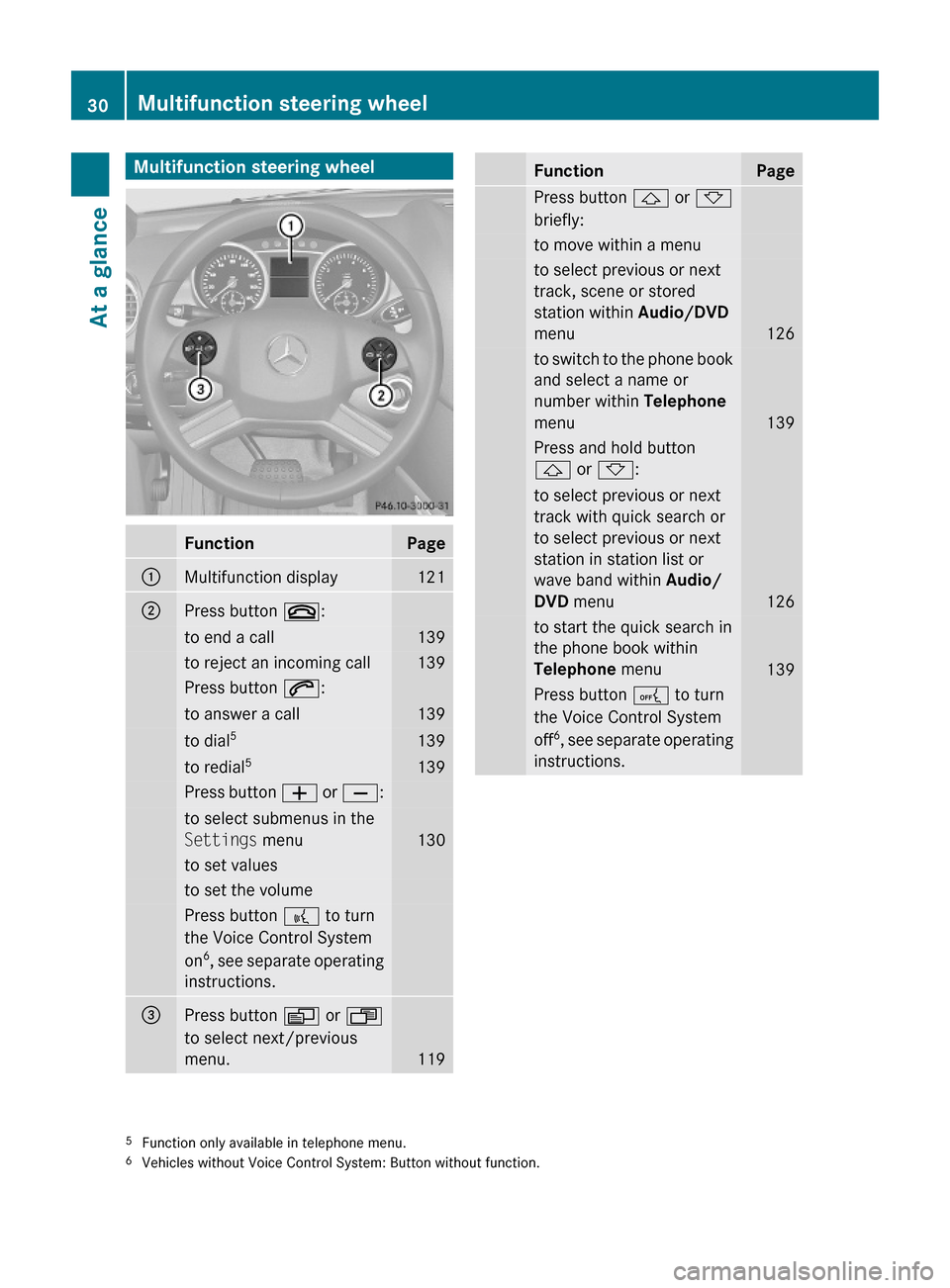 MERCEDES-BENZ ML320 2010 W164 Owners Guide Multifunction steering wheelFunctionPage:Multifunction display121;Press button ~:to end a call139to reject an incoming call139Press button 6:to answer a call139to dial5139to redial5139Press button W o MERCEDES-BENZ ML320 2010 W164 Owners Guide Multifunction steering wheelFunctionPage:Multifunction display121;Press button ~:to end a call139to reject an incoming call139Press button 6:to answer a call139to dial5139to redial5139Press button W o