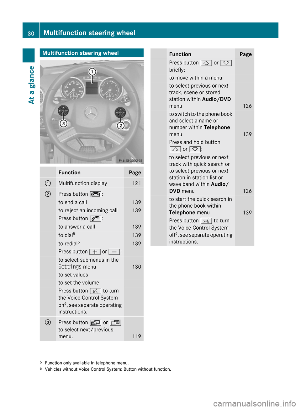 MERCEDES-BENZ ML350 2010 W164 Owners Manual Multifunction steering wheelFunctionPage:Multifunction display121;Press button ~:to end a call139to reject an incoming call139Press button 6:to answer a call139to dial5139to redial5139Press button W o