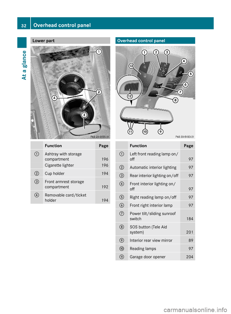 MERCEDES-BENZ ML350 2010 W164 Owners Manual Lower part FunctionPage:Ashtray with storage
compartment196
Cigarette lighter196;Cup holder194=Front armrest storage
compartment192
?Removable card/ticket
holder194Overhead control panelFunctionPage:L