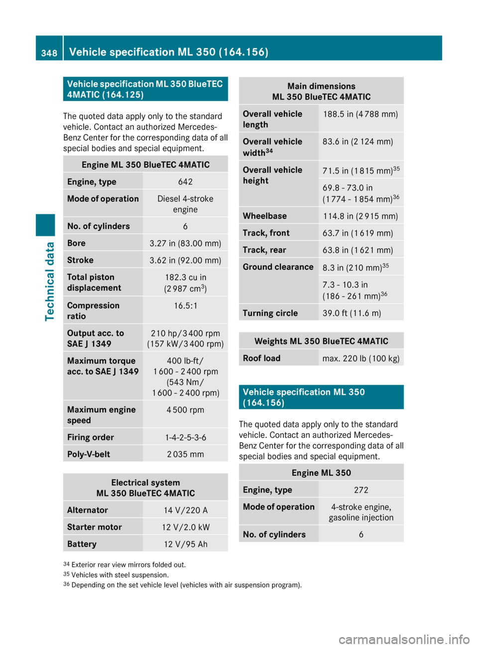 MERCEDES-BENZ ML320 2010 W164 Owners Manual Vehicle specification ML 350 BlueTEC 
4MATIC (164.125)
The quoted data apply only to the standard
vehicle. Contact an authorized Mercedes-
Benz Center for the corresponding data of all
special bodies 