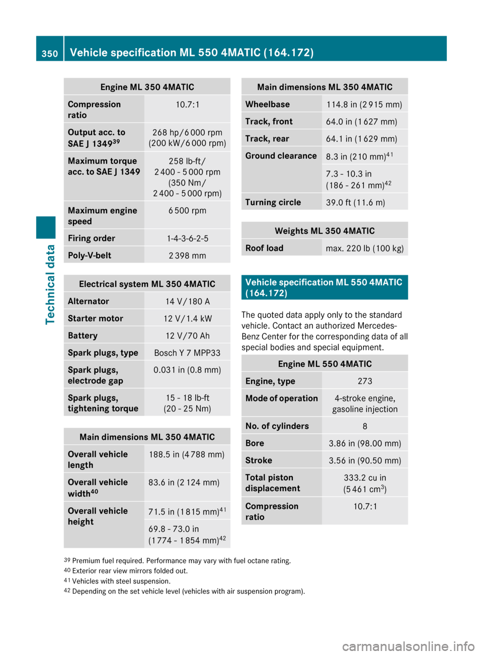 MERCEDES-BENZ ML550 2010 W164 Service Manual Engine ΜL 350 4MATICCompression 
ratio10.7:1Output acc. to 
SAE J 1349 39268 hp/6
 000 rpm
(200 kW/6  000 rpm)Maximum torque 
acc. to SAE J 1349258 lb-ft/
2  400 - 5  000 rpm
(350 Nm/
2  400 - 5  000