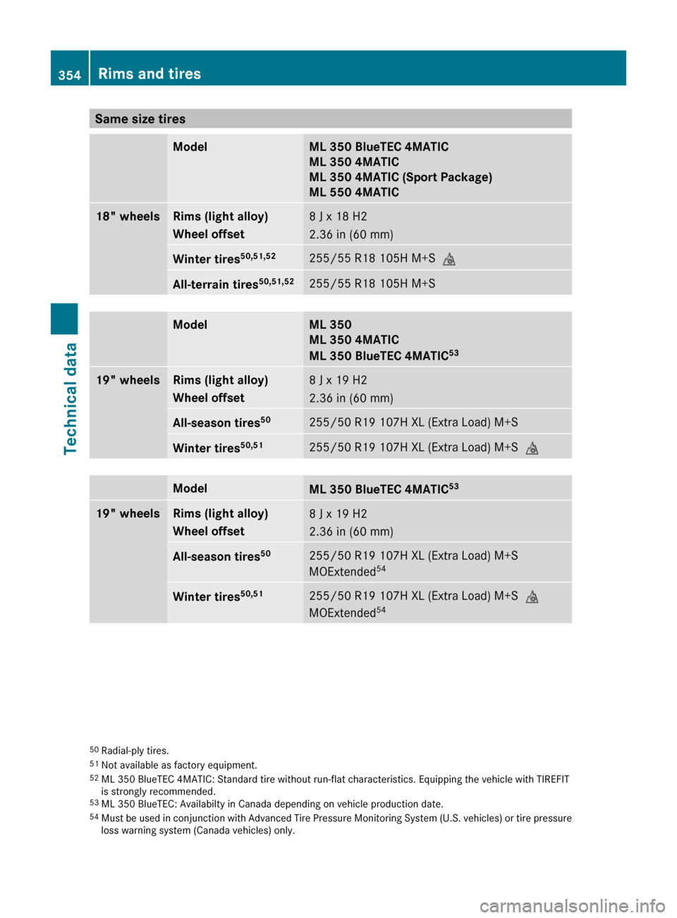 MERCEDES-BENZ ML350 2010 W164 User Guide Same size tiresModelML 350 BlueTEC 4MATIC
ML 350 4MATIC
ML 350 4MATIC (Sport Package)
ML 550 4MATIC18" wheelsRims (light alloy)
Wheel offset8 J x 18 H2
2.36 in (60 mm)Winter tires 50,51,52255/55 R18 1