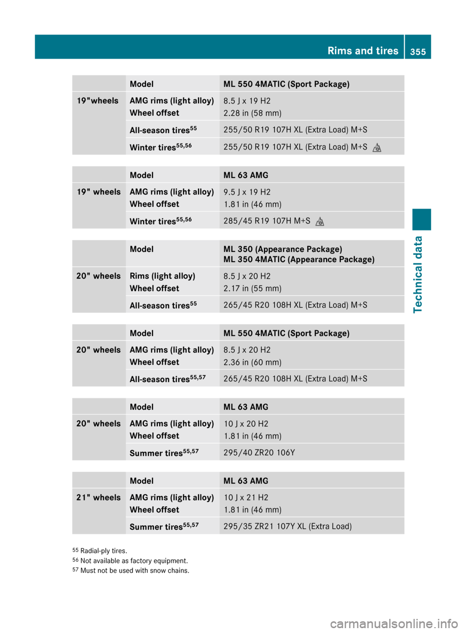MERCEDES-BENZ ML350 2010 W164 User Guide ModelML 550 4MATIC (Sport Package)19"wheelsAMG rims (light alloy)
Wheel offset8.5 J x 19 H2
2.28 in (58 mm)All-season tires 55255/50 R19 107H XL (Extra Load) M+SWinter tires55,56255/50 R19 107H XL (Ex