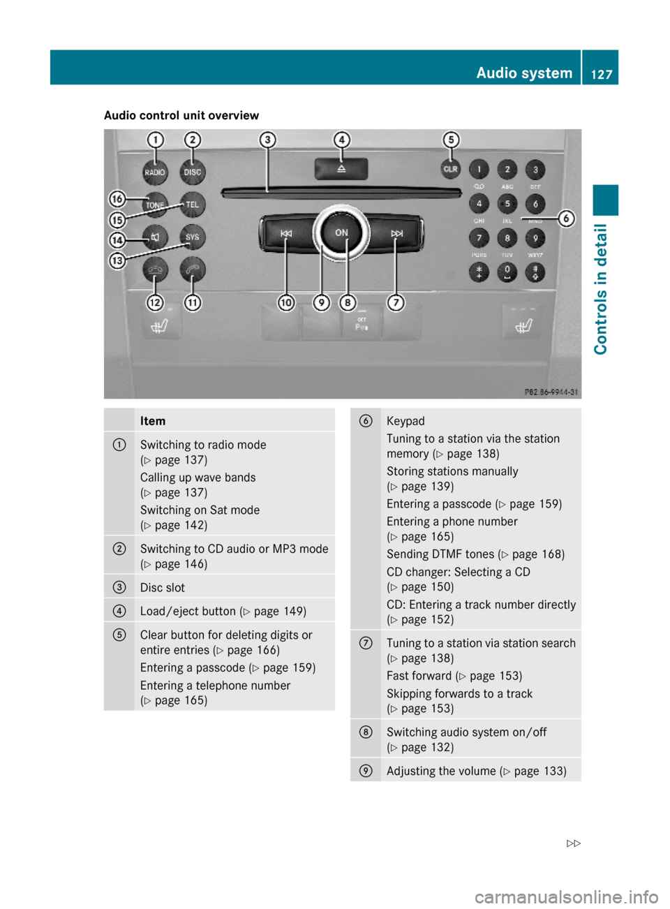 MERCEDES-BENZ GLK350 4MATIC 2010 X204 Owners Manual Audio control unit overviewItem:Switching to radio mode
(Y page 137)
Calling up wave bands
(Y page 137)
Switching on Sat mode
(Y page 142)
;Switching to CD audio or MP3 mode
(Y page 146)
=Disc slot?Lo