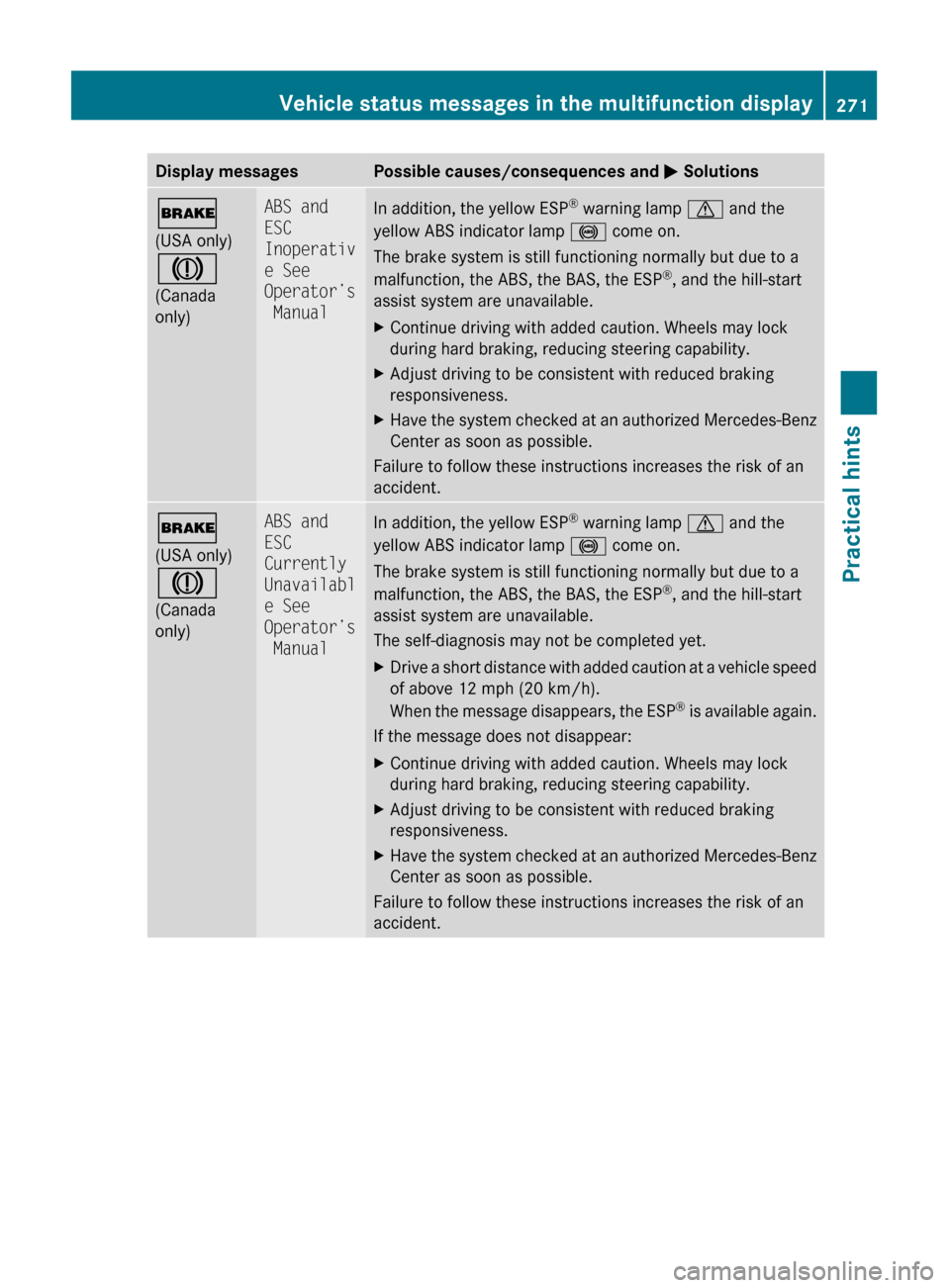MERCEDES-BENZ GLK350 4MATIC 2010 X204 Owners Manual Display messagesPossible causes/consequences and M Solutions$
(USA only)
J
(Canada
only)ABS and 
ESC 
Inoperativ
e See 
Operator’s
 ManualIn addition, the yellow ESP ®
 warning lamp  d and the
yell