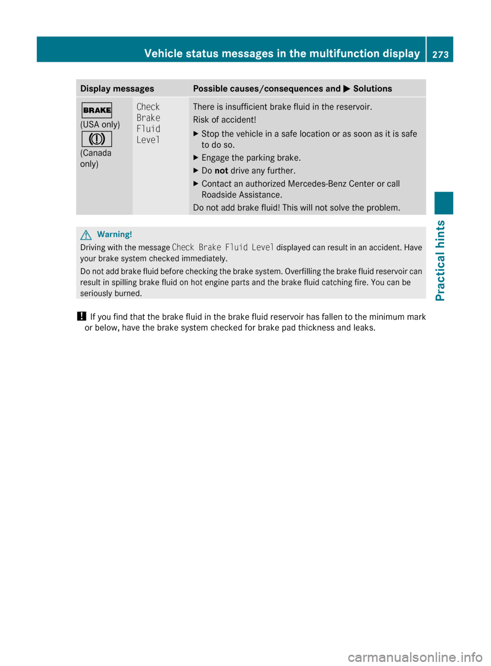 MERCEDES-BENZ GLK350 4MATIC 2010 X204 Owners Manual Display messagesPossible causes/consequences and M Solutions$
(USA only)
J
(Canada
only)Check 
Brake 
Fluid 
LevelThere is insufficient brake fluid in the reservoir.
Risk of accident!XStop the vehicle