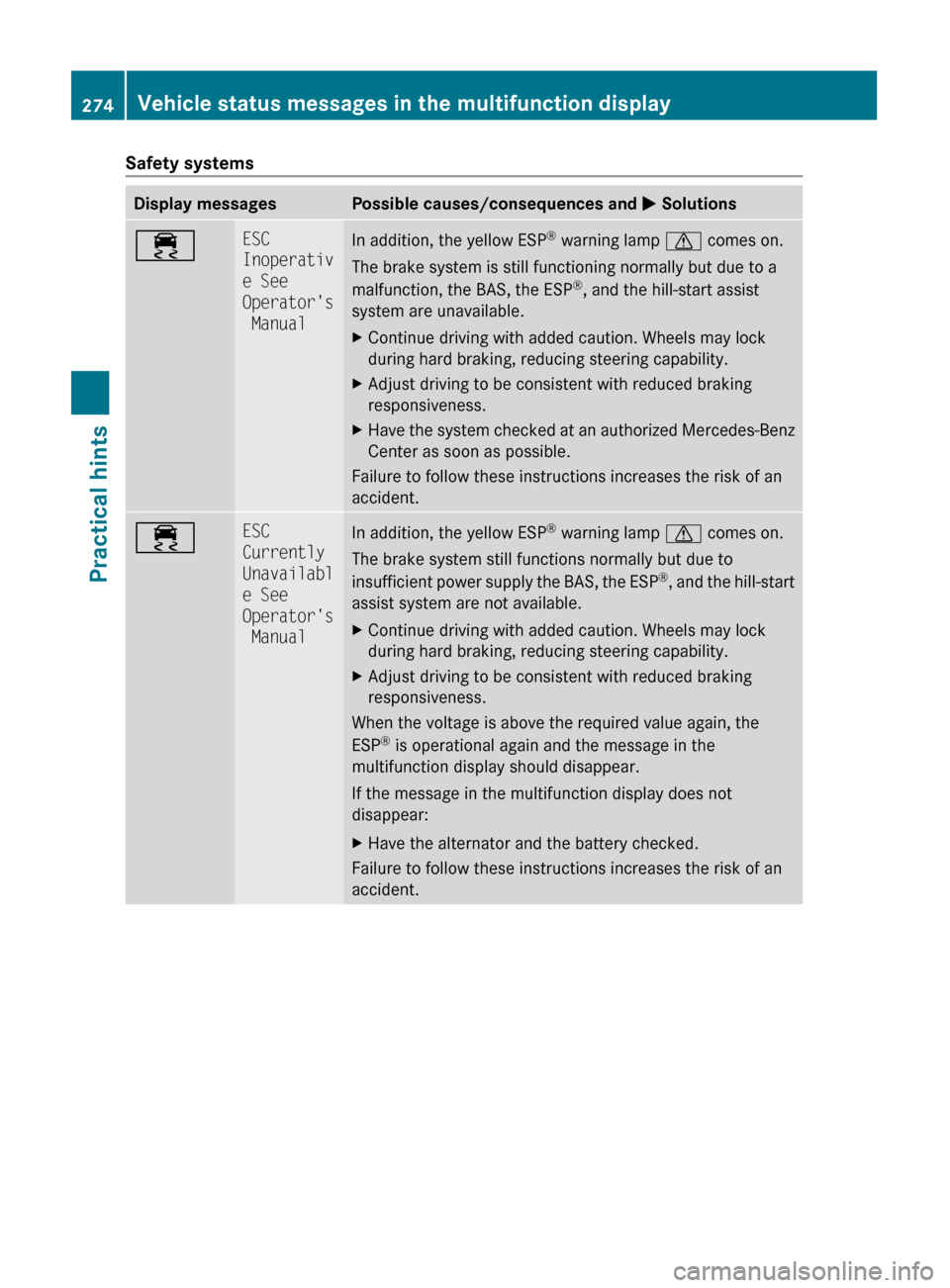 MERCEDES-BENZ GLK350 4MATIC 2010 X204 Owners Manual Safety systemsDisplay messagesPossible causes/consequences and M Solutions÷ESC 
Inoperativ
e See 
Operators
 ManualIn addition, the yellow ESP ®
 warning lamp  d comes on.
The brake system is still