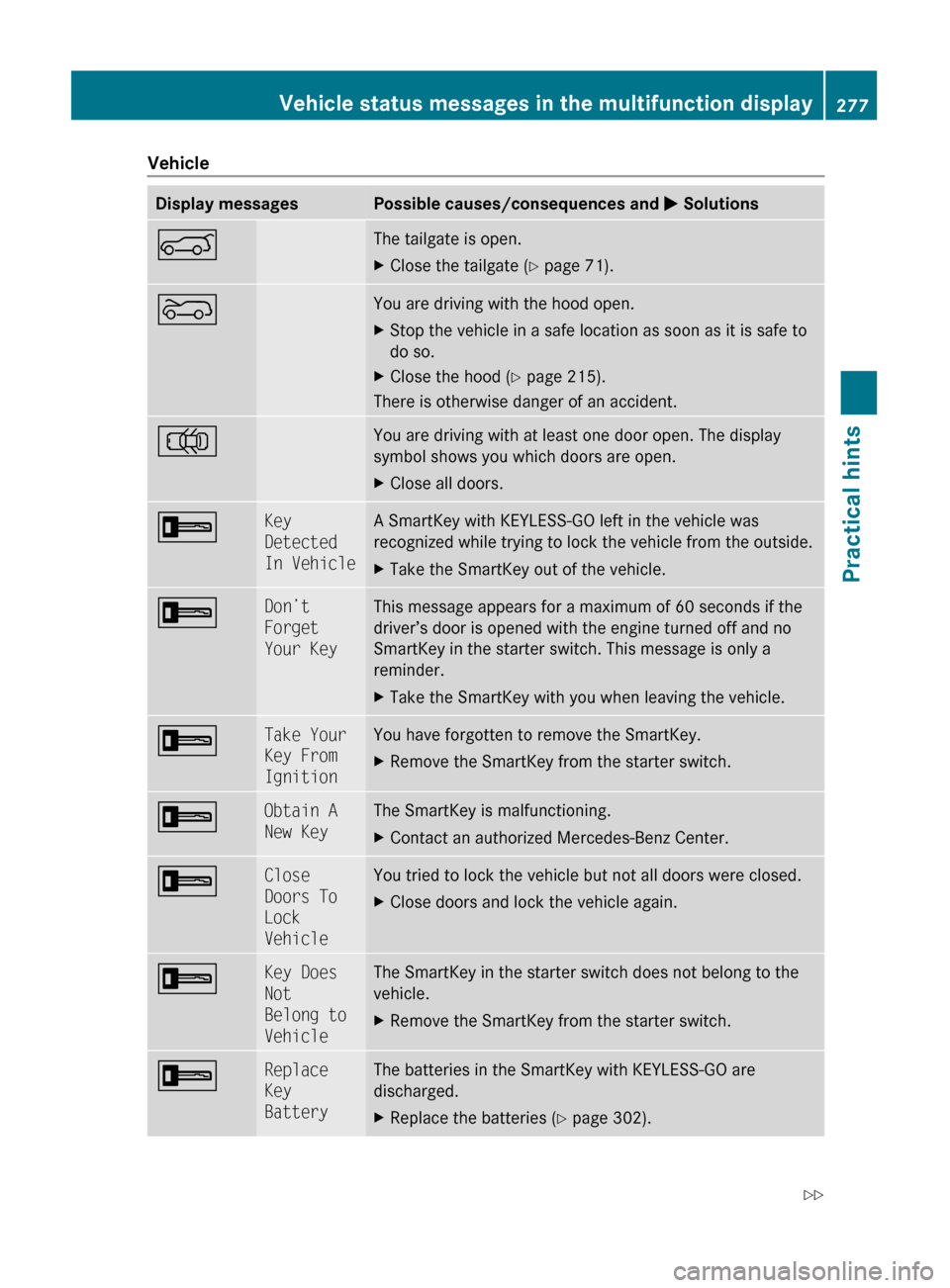 MERCEDES-BENZ GLK350 4MATIC 2010 X204 Owners Manual VehicleDisplay messagesPossible causes/consequences and M SolutionsAThe tailgate is open.XClose the tailgate ( Y page 71).?You are driving with the hood open.XStop the vehicle in a safe location as so