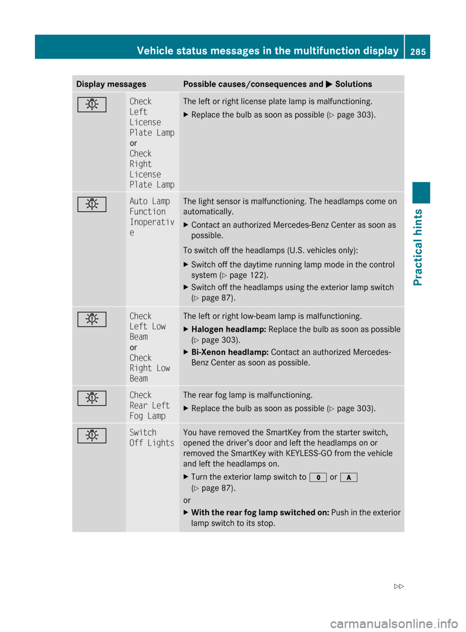 MERCEDES-BENZ GLK350 4MATIC 2010 X204 Owners Manual Display messagesPossible causes/consequences and M SolutionsbCheck 
Left 
License 
Plate Lamp
or
Check 
Right 
License 
Plate LampThe left or right license plate lamp is malfunctioning.XReplace the bu