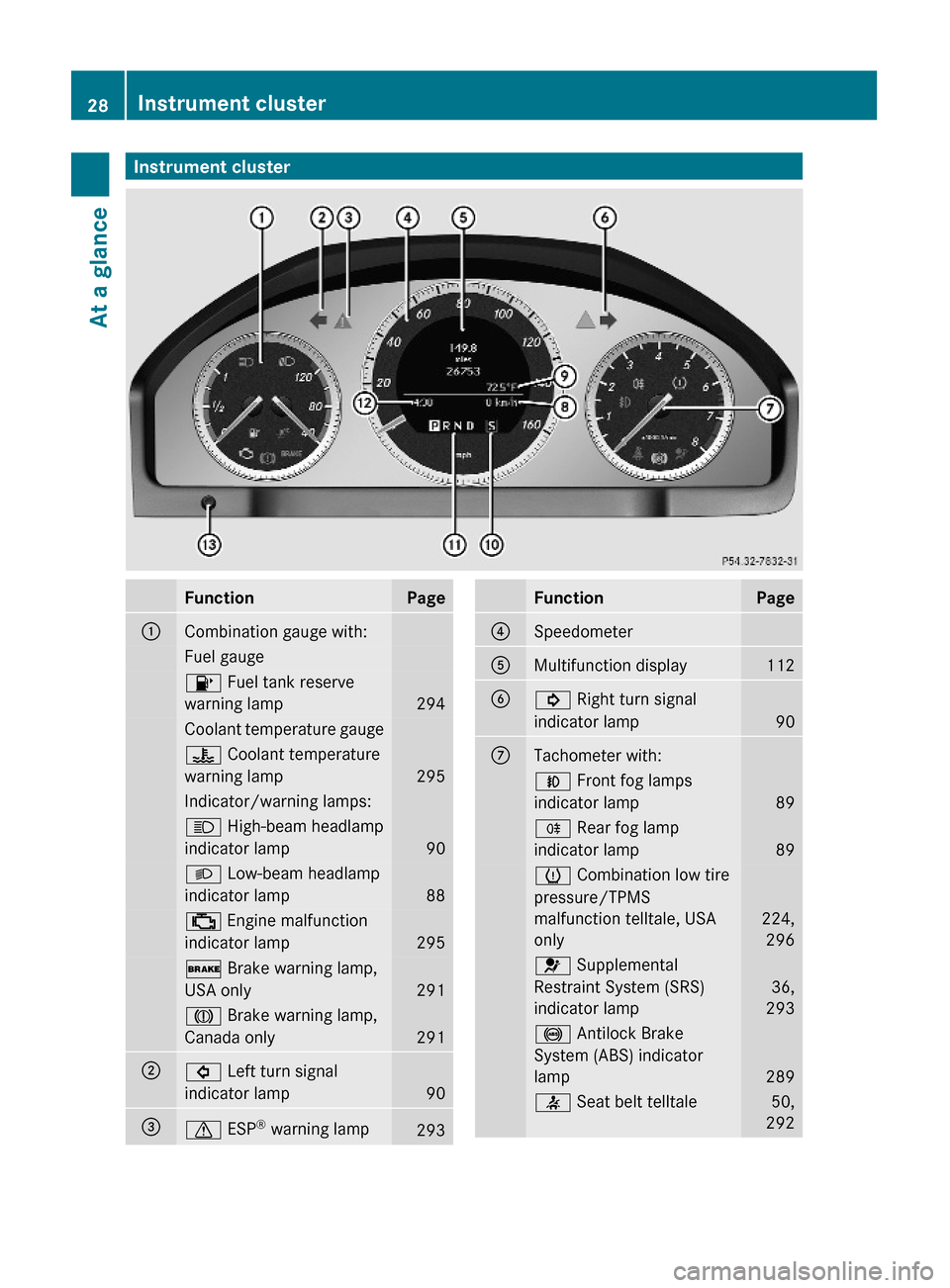 MERCEDES-BENZ GLK350 4MATIC 2010 X204 Owners Guide Instrument clusterFunctionPage:Combination gauge with:Fuel gauge8 Fuel tank reserve
warning lamp  294
Coolant temperature gauge? Coolant temperature
warning lamp  295
Indicator/warning lamps:K High-be