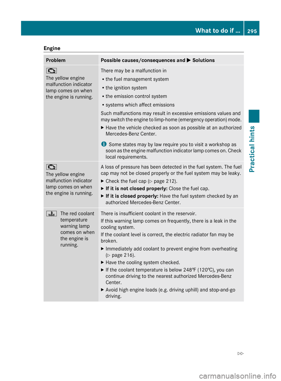 MERCEDES-BENZ GLK350 4MATIC 2010 X204 User Guide EngineProblemPossible causes/consequences and M Solutions;
The yellow engine
malfunction indicator
lamp comes on when
the engine is running.There may be a malfunction in
R the fuel management system
R