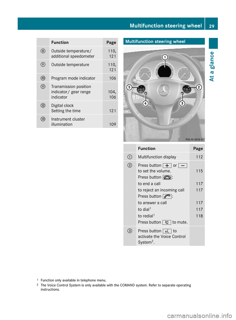 MERCEDES-BENZ GLK350 4MATIC 2010 X204 Owners Guide FunctionPageDOutside temperature/
additional speedometer
110,
121
EOutside temperature110,
121
FProgram mode indicator106GTransmission position
indicator/ gear range
indicator
104,
106
HDigital clock
