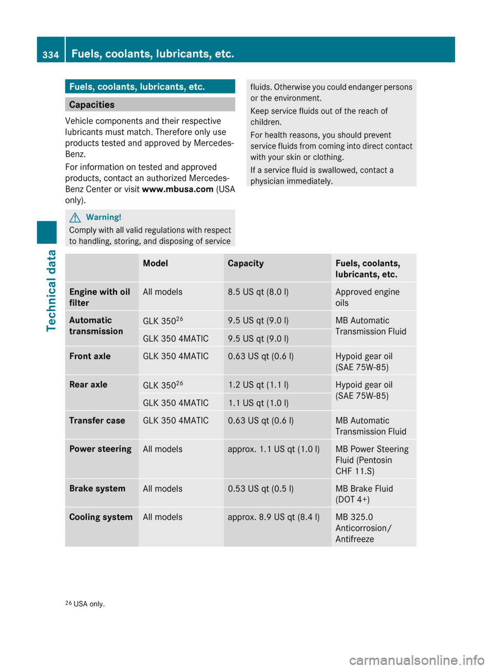 MERCEDES-BENZ GLK350 4MATIC 2010 X204 User Guide Fuels, coolants, lubricants, etc.
Capacities
Vehicle components and their respective
lubricants must match. Therefore only use
products tested and approved by Mercedes-
Benz.
For information on tested