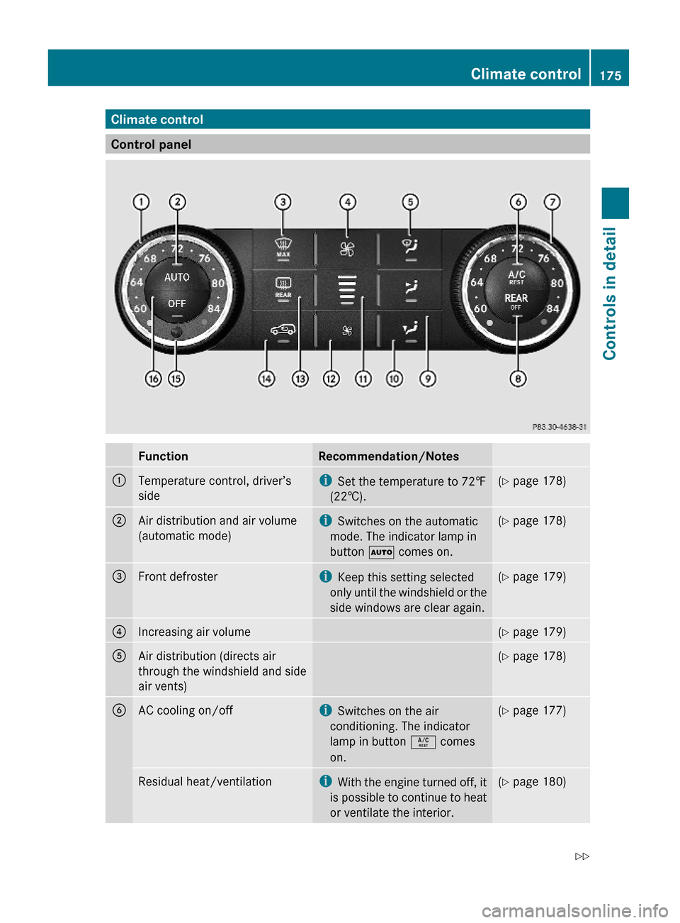 MERCEDES-BENZ GL550 2010 X164 Owners Manual Climate control
Control panel
FunctionRecommendation/Notes:Temperature control, driver’s
side
iSet the temperature to 72‡
(22†).
(Y page 178);Air distribution and air volume
(automatic mode)
iSw MERCEDES-BENZ GL550 2010 X164 Owners Manual Climate control
Control panel
FunctionRecommendation/Notes:Temperature control, driver’s
side
iSet the temperature to 72‡
(22†).
(Y page 178);Air distribution and air volume
(automatic mode)
iSw