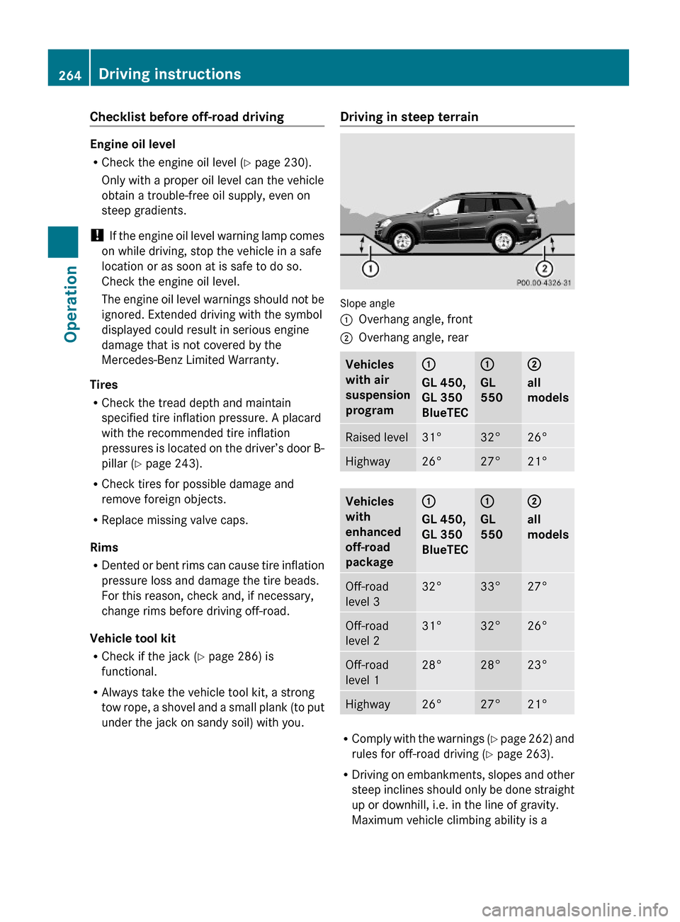 MERCEDES-BENZ GL550 2010 X164 Owners Manual Checklist before off-road driving 
Engine oil level
RCheck the engine oil level (Y page 230).
Only with a proper oil level can the vehicle
obtain a trouble-free oil supply, even on
steep gradients.
! 