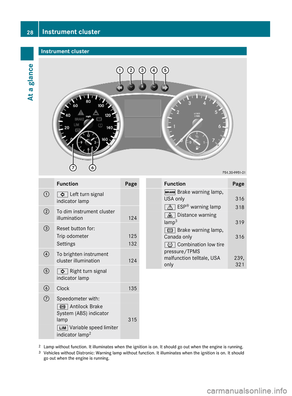 MERCEDES-BENZ GL450 2010 X164 User Guide Instrument clusterFunctionPage:# Left turn signal
indicator lamp  
;To dim instrument cluster
illumination124
=Reset button for: Trip odometer125Settings132?To brighten instrument
cluster illumination