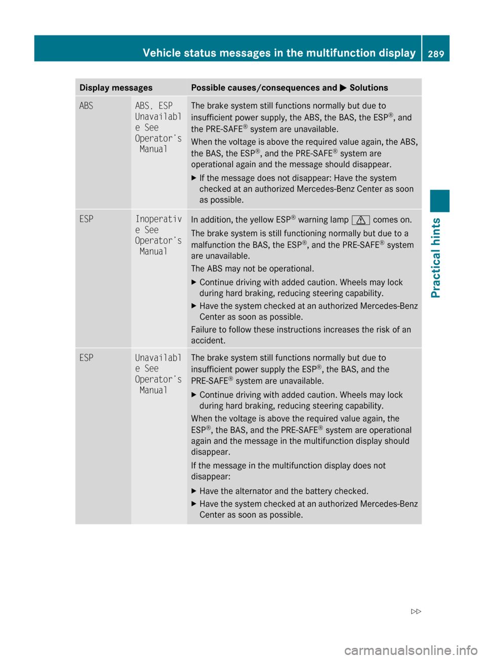 MERCEDES-BENZ GL550 2010 X164 Owners Guide Display messagesPossible causes/consequences and M SolutionsABSABS, ESP 
Unavailabl
e See 
Operator’s
 ManualThe brake system still functions normally but due to
insufficient power supply, the ABS, 