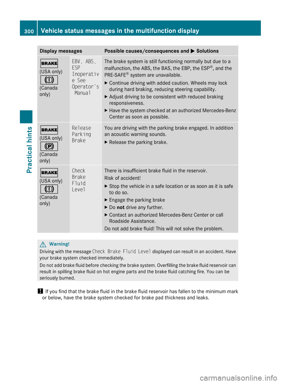 MERCEDES-BENZ GL550 2010 X164 Owners Guide Display messagesPossible causes/consequences and M Solutions$
(USA only)
J
(Canada
only)EBV, ABS, 
ESP 
Inoperativ
e See 
Operator’s
 ManualThe brake system is still functioning normally but due to 