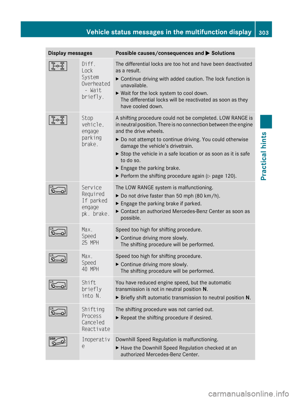 MERCEDES-BENZ GL550 2010 X164 Owners Manual Display messagesPossible causes/consequences and M Solutions8Diff. 
Lock 
System 
Overheated
 - Wait 
briefly.The differential locks are too hot and have been deactivated
as a result.XContinue driving