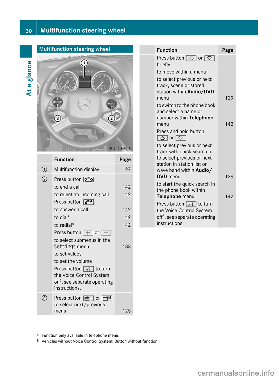 MERCEDES-BENZ GL550 2010 X164 Owners Guide Multifunction steering wheelFunctionPage:Multifunction display127;Press button ~:to end a call142to reject an incoming call142Press button 6:to answer a call142to dial4142to redial4142Press button W o