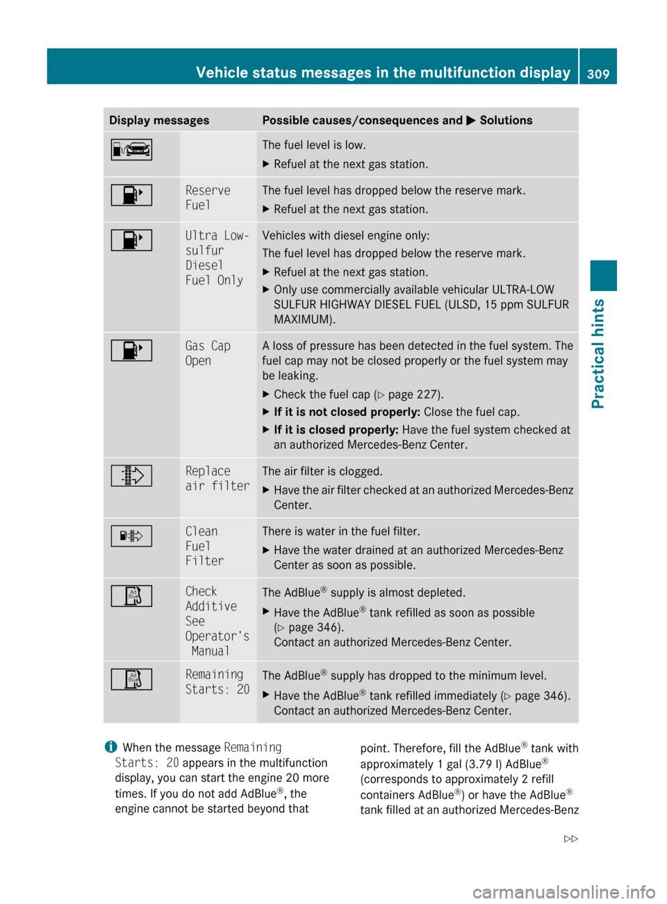 MERCEDES-BENZ GL550 2010 X164 Owners Manual Display messagesPossible causes/consequences and M SolutionsCThe fuel level is low.XRefuel at the next gas station.8Reserve
FuelThe fuel level has dropped below the reserve mark.XRefuel at the next g MERCEDES-BENZ GL550 2010 X164 Owners Manual Display messagesPossible causes/consequences and M SolutionsCThe fuel level is low.XRefuel at the next gas station.8Reserve
FuelThe fuel level has dropped below the reserve mark.XRefuel at the next g