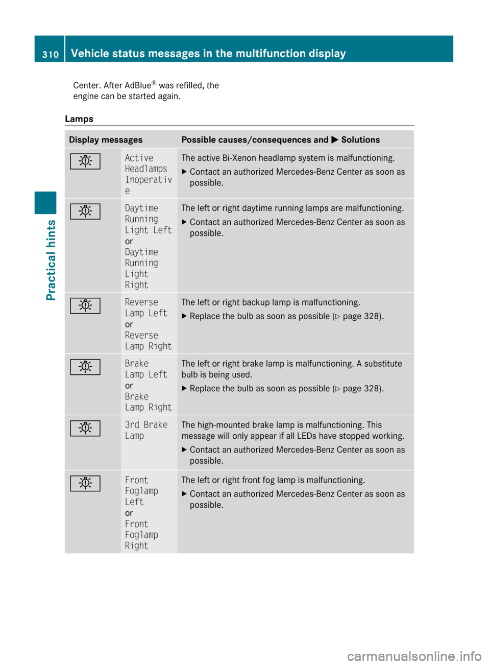 MERCEDES-BENZ GL450 2010 X164 User Guide Center. After AdBlue®
 was refilled, the
engine can be started again.
Lamps
Display messagesPossible causes/consequences and  M SolutionsbActive 
Headlamps 
Inoperativ
eThe active Bi-Xenon headlamp s