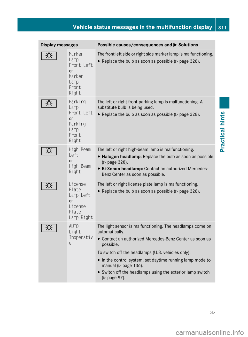 MERCEDES-BENZ GL450 2010 X164 Service Manual Display messagesPossible causes/consequences and M SolutionsbMarker 
Lamp 
Front Left
or
Marker 
Lamp 
Front 
RightThe front left side or right side marker lamp is malfunctioning.XReplace the bulb as 