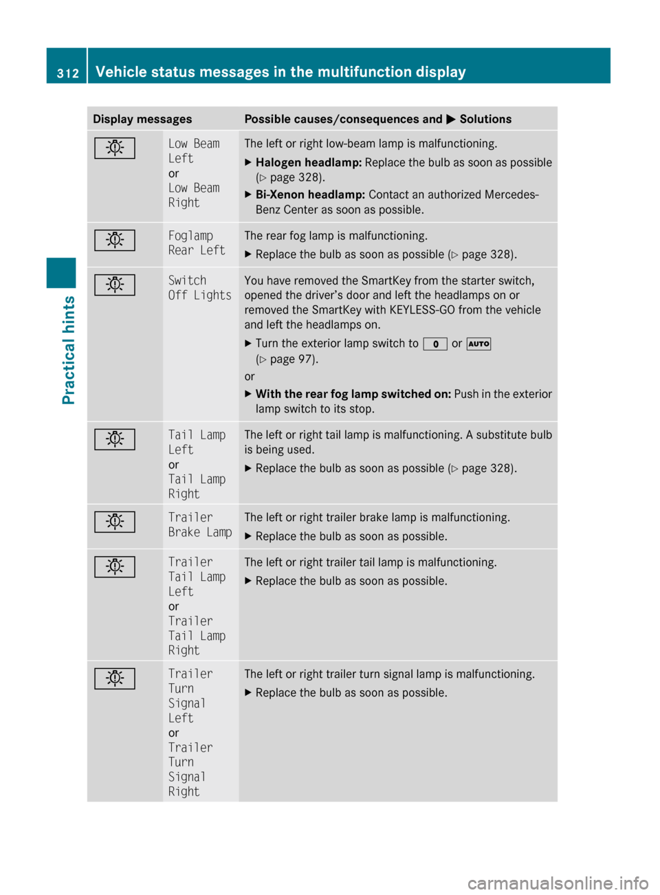 MERCEDES-BENZ GL550 2010 X164 Owners Manual Display messagesPossible causes/consequences and M SolutionsbLow Beam
Left
or
Low Beam
RightThe left or right low-beam lamp is malfunctioning.XHalogen headlamp: Replace the bulb as soon as possible MERCEDES-BENZ GL550 2010 X164 Owners Manual Display messagesPossible causes/consequences and M SolutionsbLow Beam
Left
or
Low Beam
RightThe left or right low-beam lamp is malfunctioning.XHalogen headlamp: Replace the bulb as soon as possible