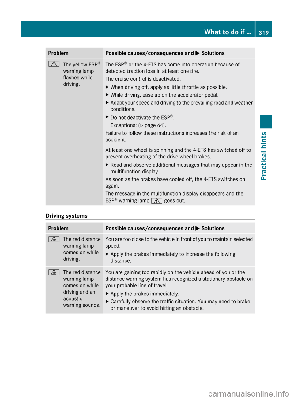 MERCEDES-BENZ GL550 2010 X164 Owners Manual ProblemPossible causes/consequences and M SolutionsdThe yellow ESP ®
warning lamp
flashes while
driving.The ESP ®
or the 4-ETS has come into operation because of
detected traction loss in at least MERCEDES-BENZ GL550 2010 X164 Owners Manual ProblemPossible causes/consequences and M SolutionsdThe yellow ESP ®
warning lamp
flashes while
driving.The ESP ®
or the 4-ETS has come into operation because of
detected traction loss in at least