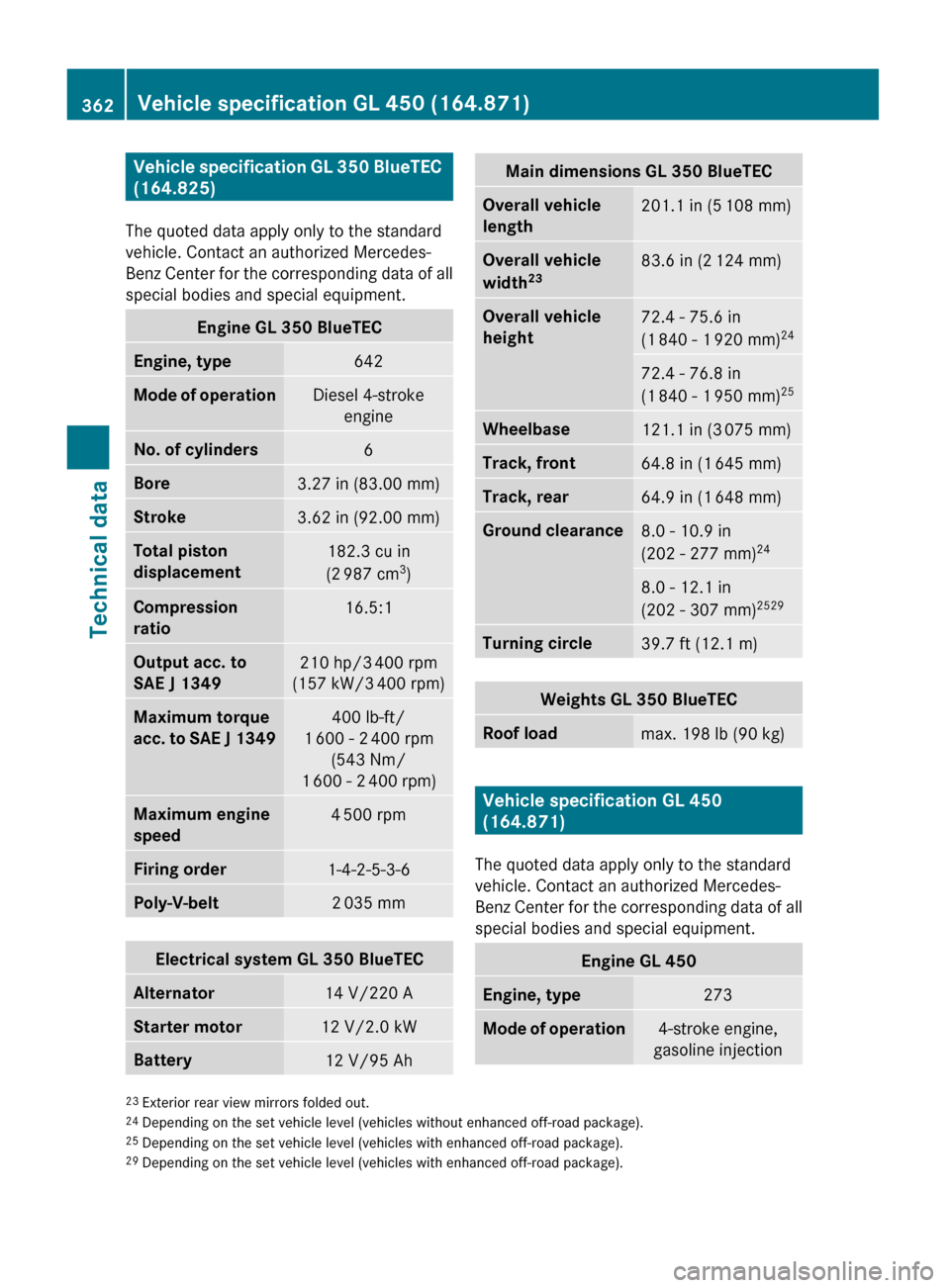 MERCEDES-BENZ GL550 2010 X164 Owners Manual Vehicle specification GL 350 BlueTEC 
(164.825)
The quoted data apply only to the standard
vehicle. Contact an authorized Mercedes-
Benz Center for the corresponding data of all
special bodies and spe