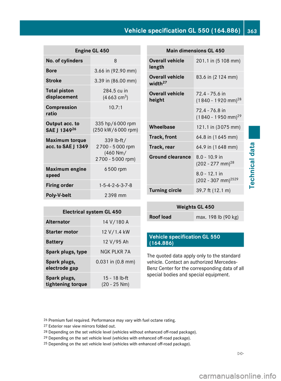 MERCEDES-BENZ GL450 2010 X164 Owners Manual Engine GL 450No. of cylinders8Bore3.66 in (92.90 mm)Stroke3.39 in (86.00 mm)Total piston 
displacement284.5 cu in
(4  663 cm 3
)Compression 
ratio10.7:1Output acc. to 
SAE J 1349 26335 hp/6
 000 rpm
(